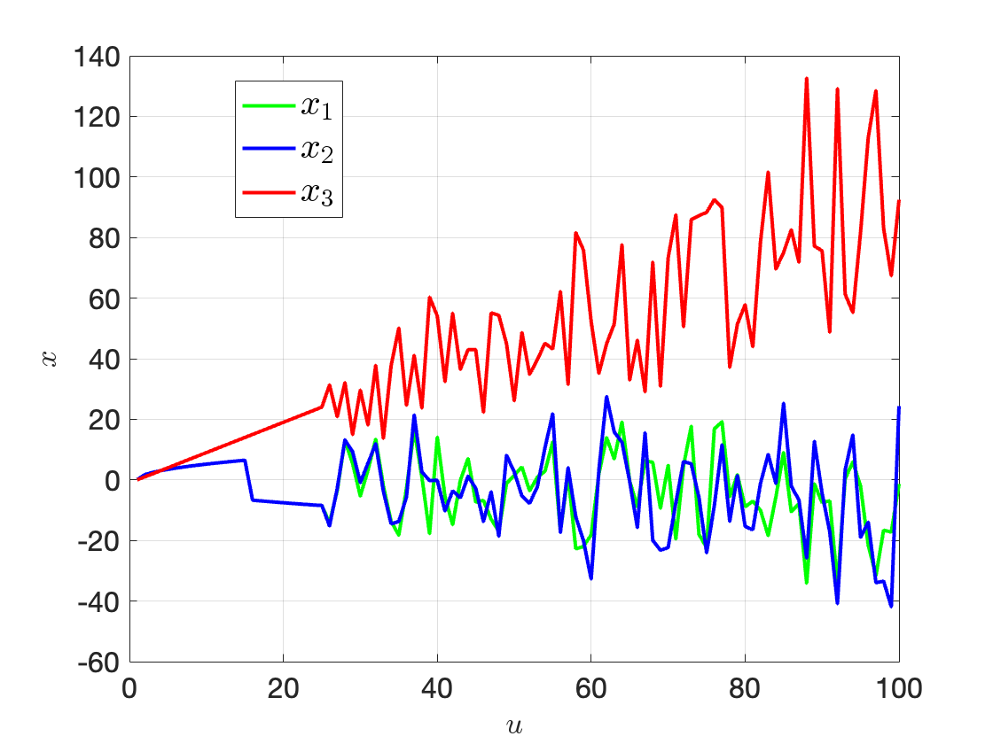 RK4 simulation.