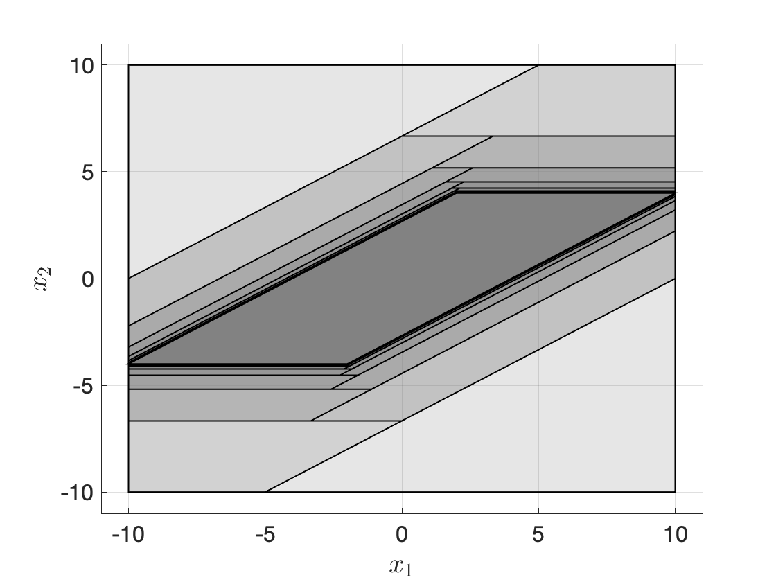 Maximal control invariant set.