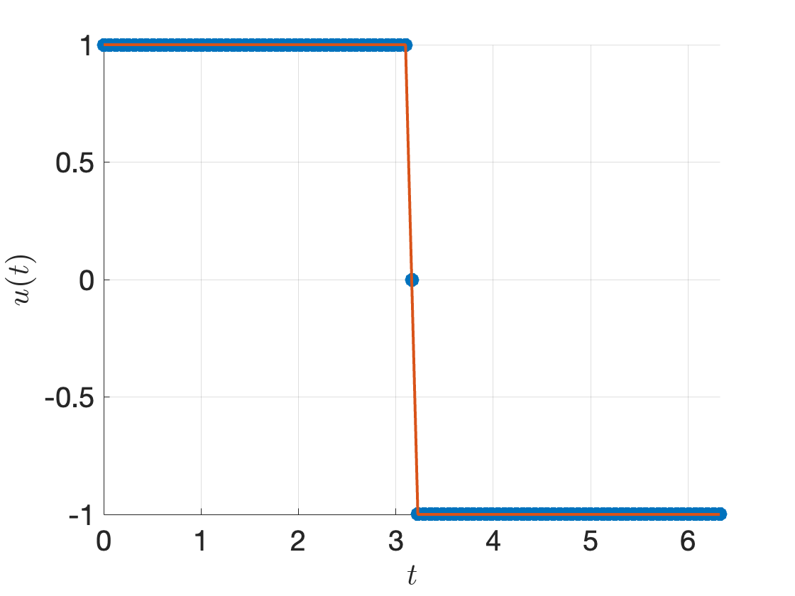 Direct collocation with N=101.