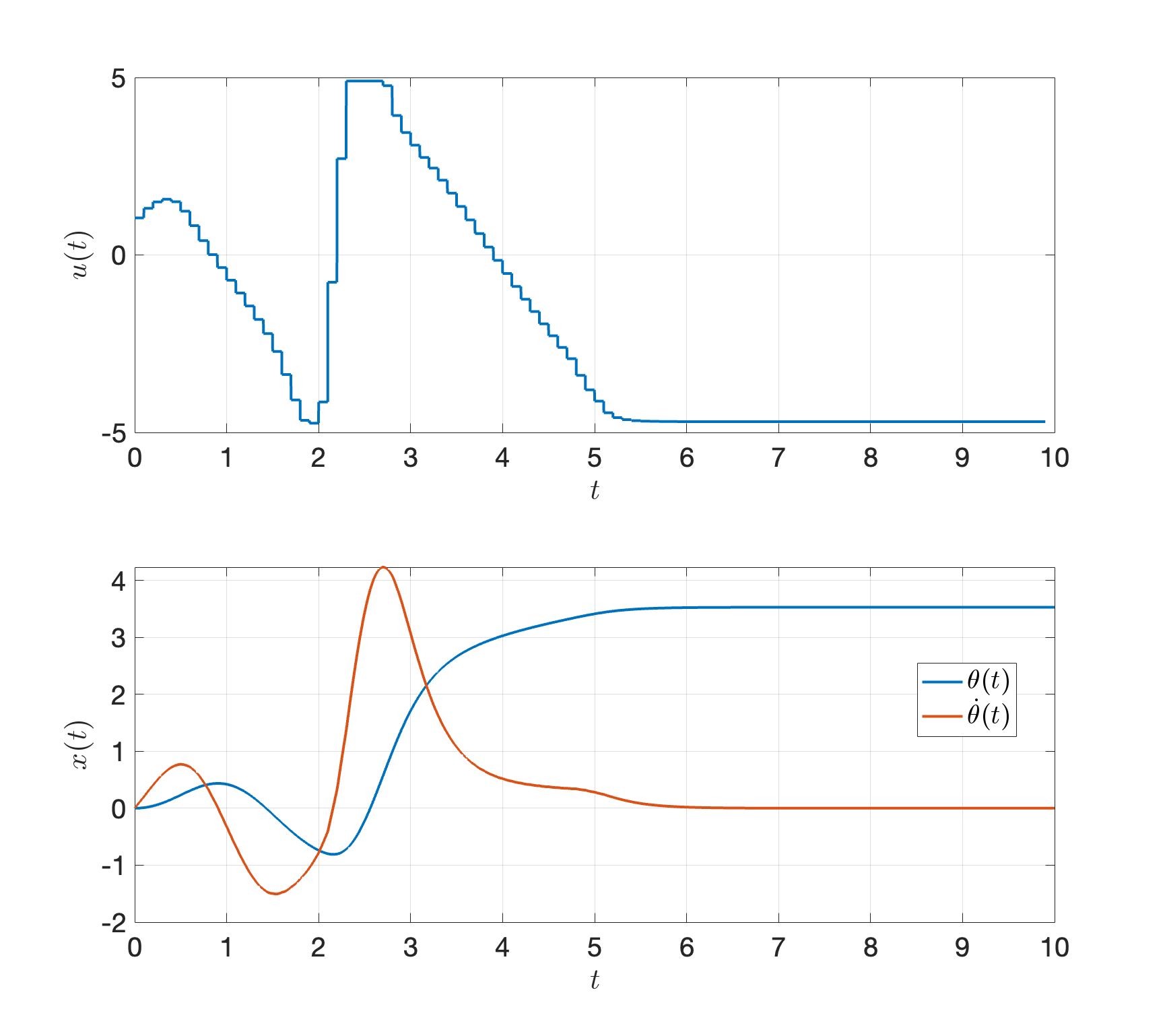 MPC for pendulum swing-up with noise