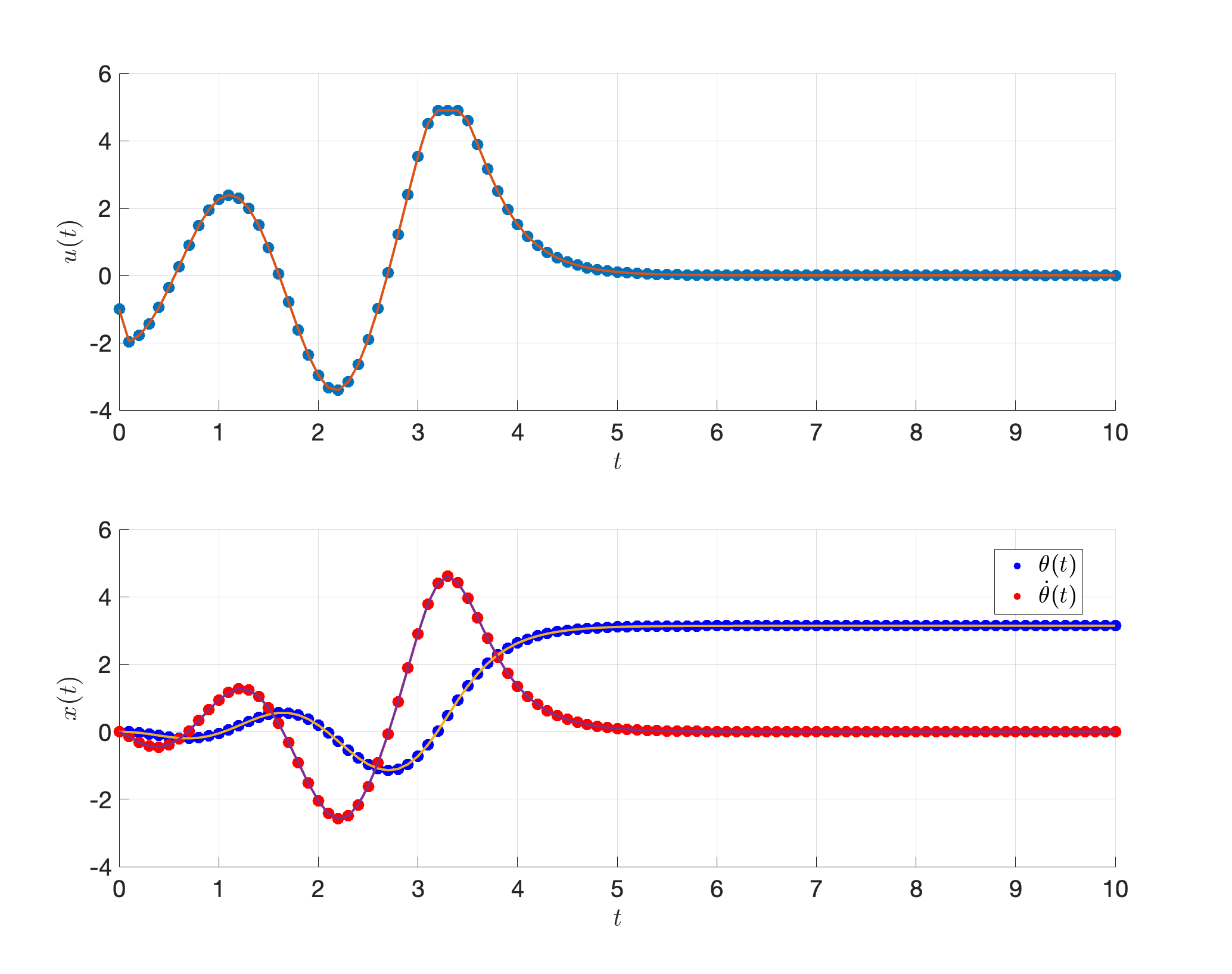 Pendulum swing-up with direct collocation