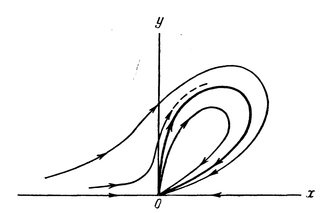 Trajectories of the Vinograd system. Copied from the original article of Vinograd.