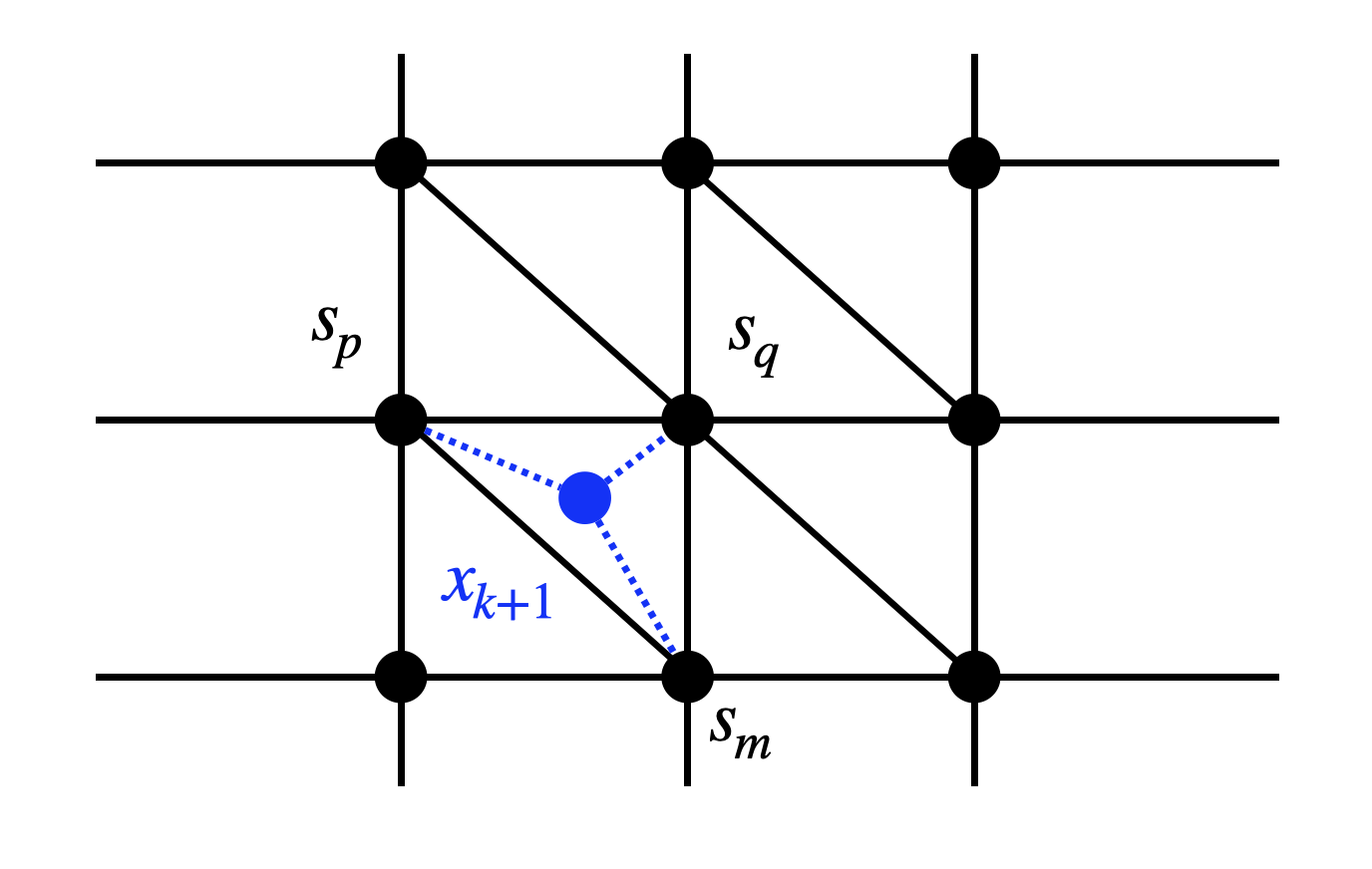 Barycentric Interpolation.