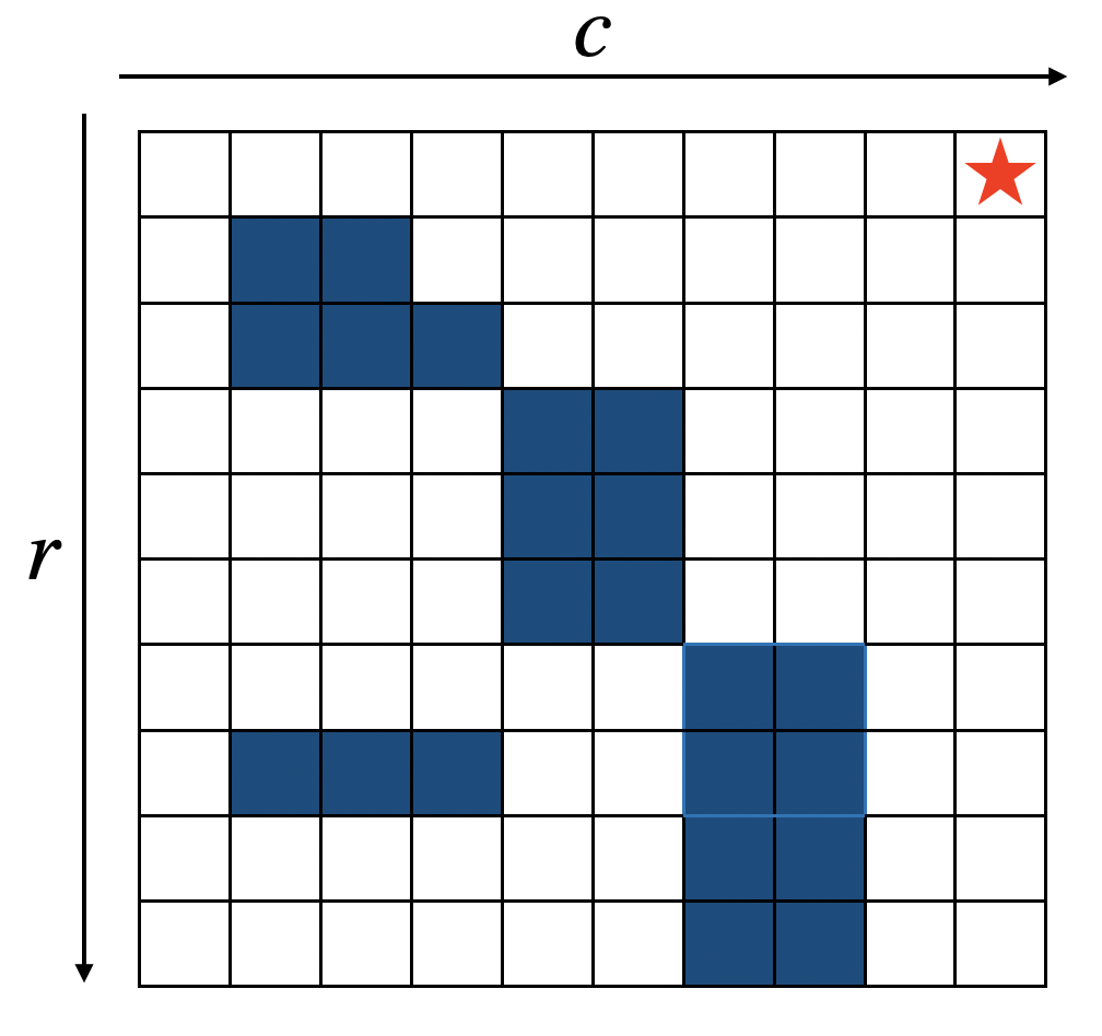 Grid World with Obstacles.