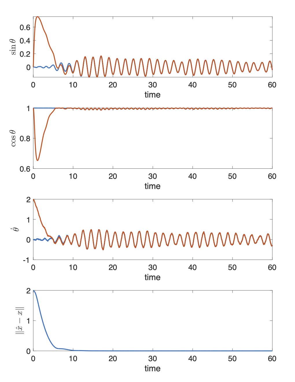 Simulation of the pendulum observer design from convex optimization