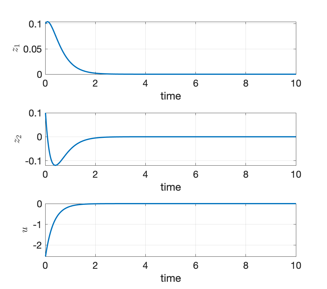 LQR stabilization of a simple pendulum.