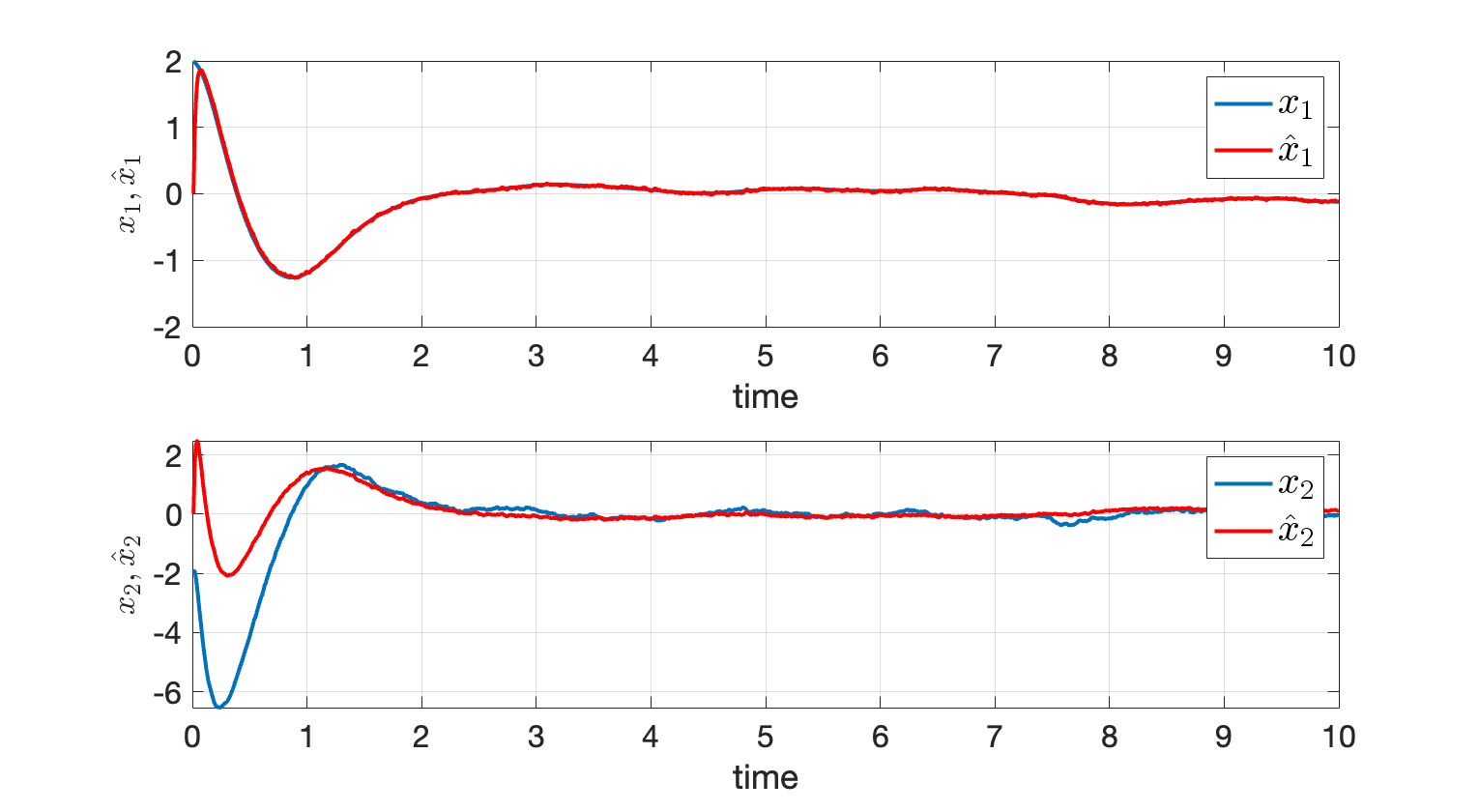 LQG Stabilization of Simple Pendulum.