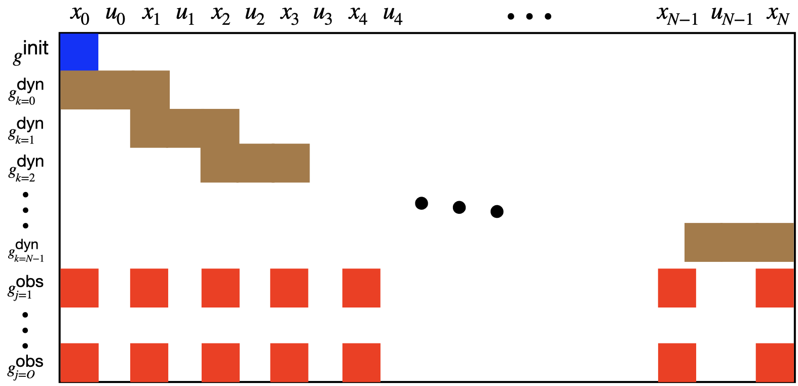 Sparsity structure of constraint Jacobian.