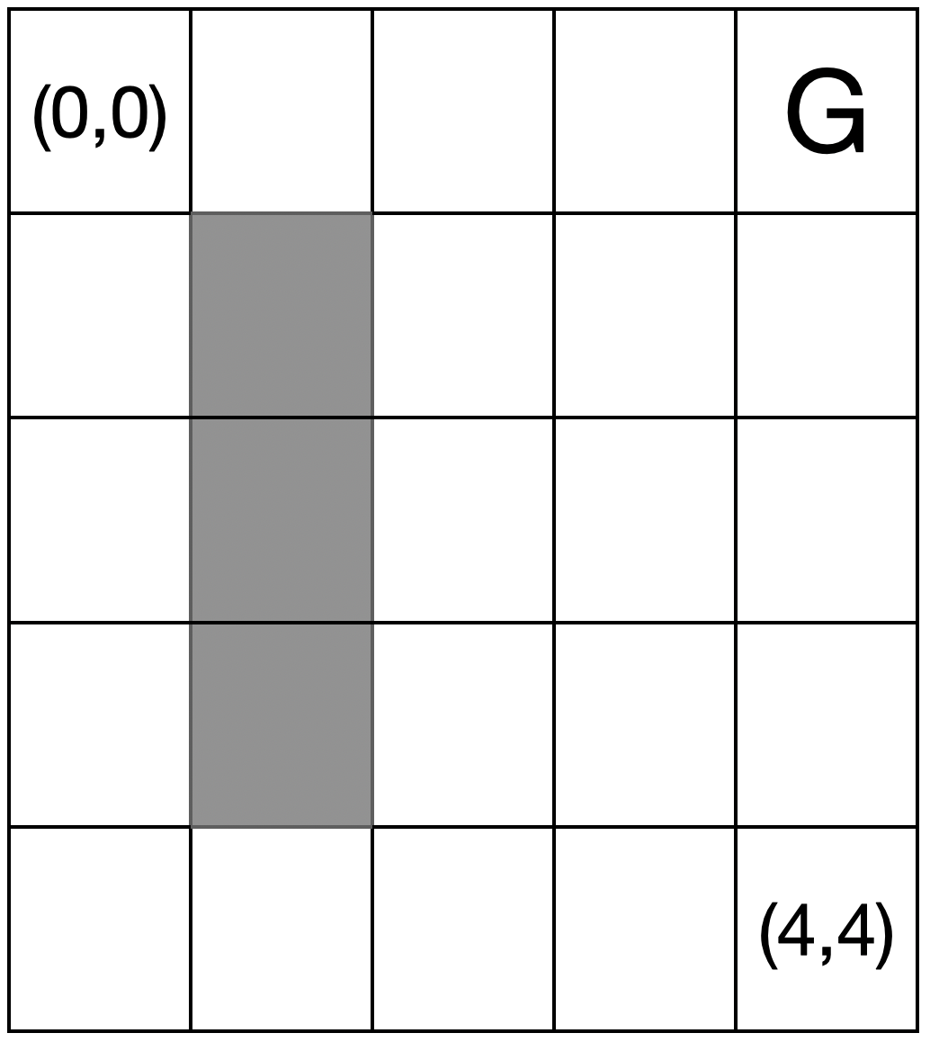 Grid World