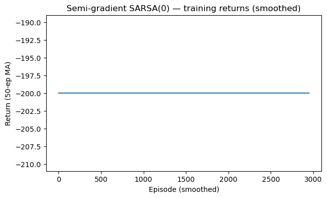 Average return w.r.t. episode (Semi-Gradient SARSA)