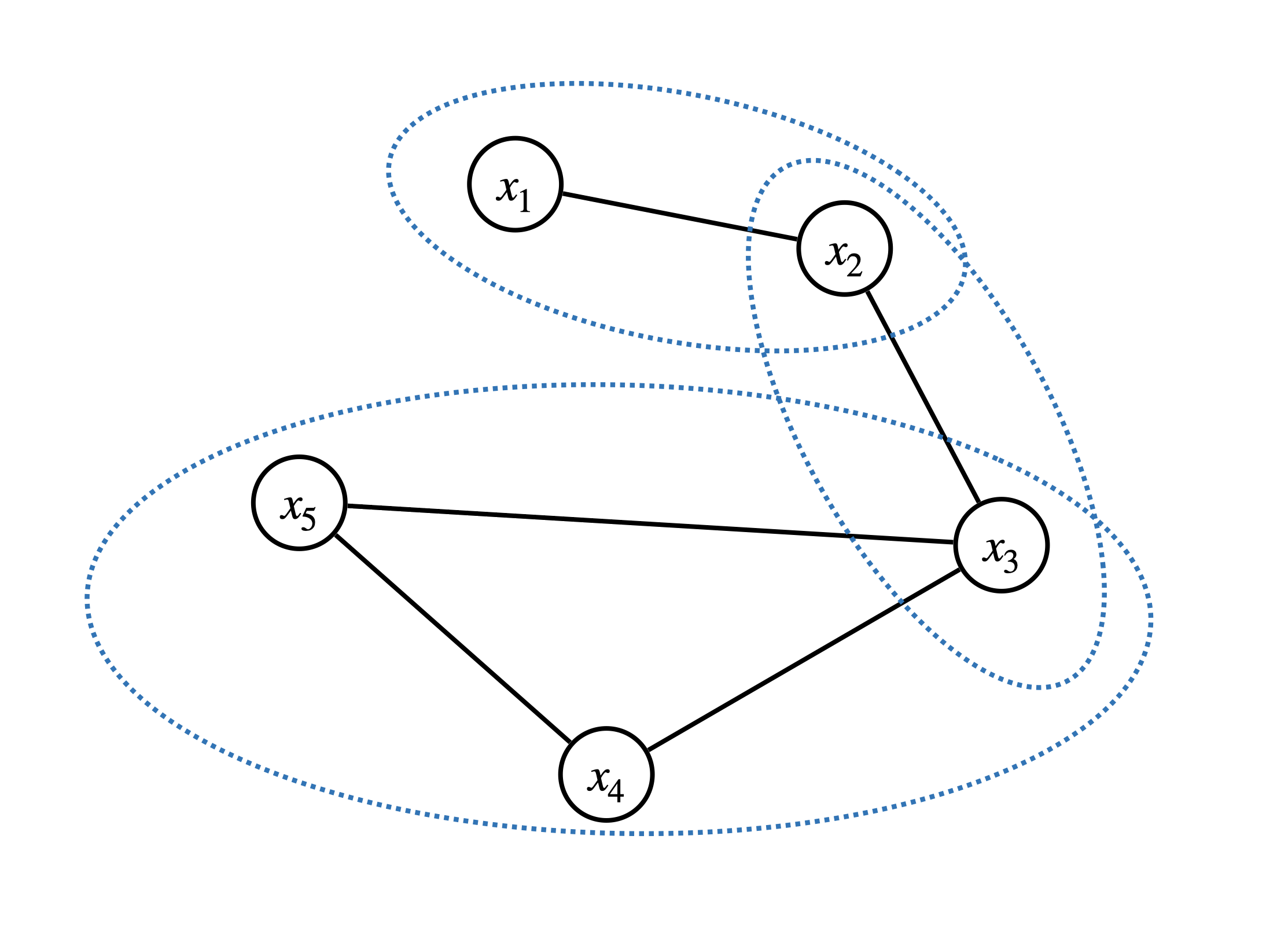 Correlative sparsity and chordal graph.