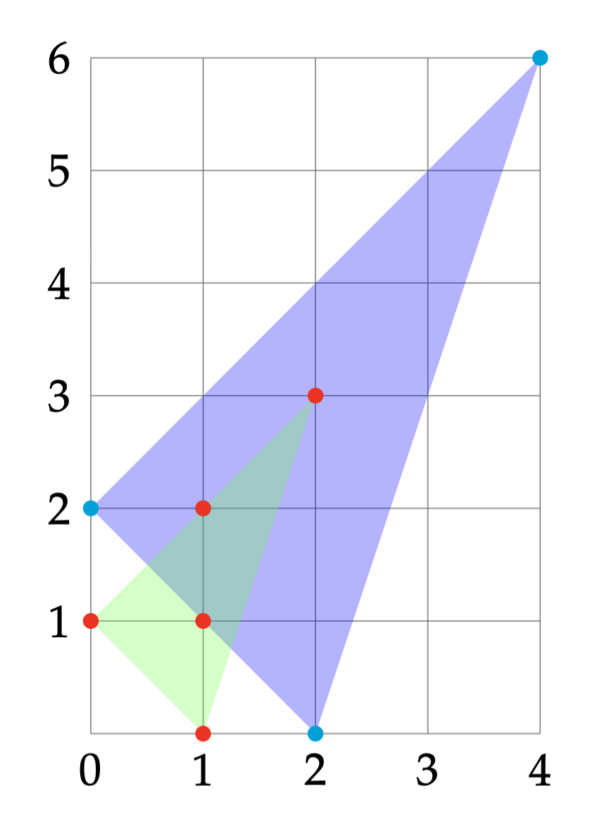 Newton polytope.